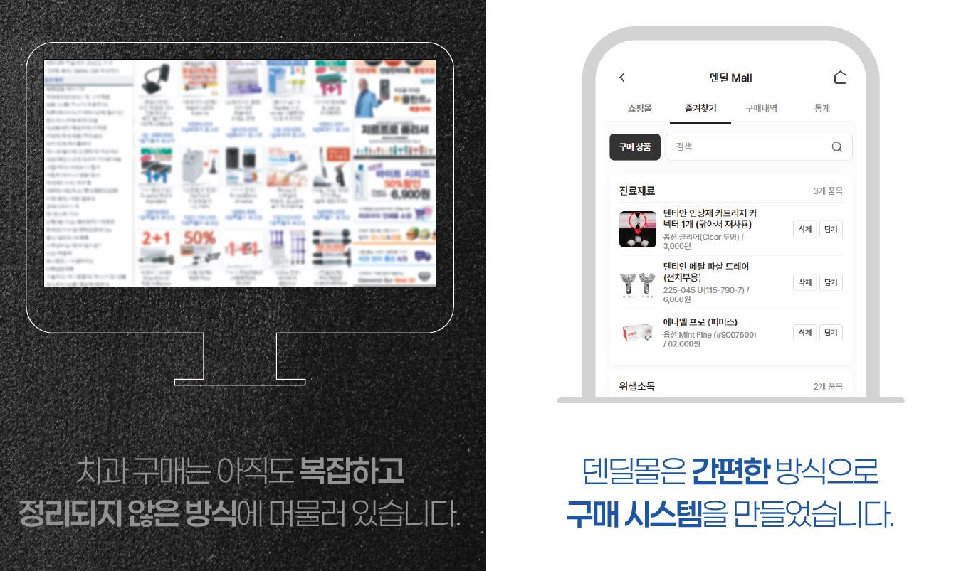치과 구매 Before vs After - 복잡한 기존 방식에서 덴딜몰의 간편한 구매 시스템으로